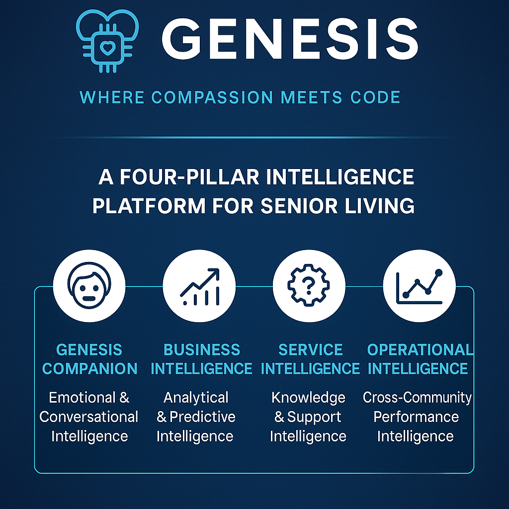 Genesis introduces AI intelligence for seniors, transforming dining, operations, staff performance, & resident experience across senior living communities nationwide.